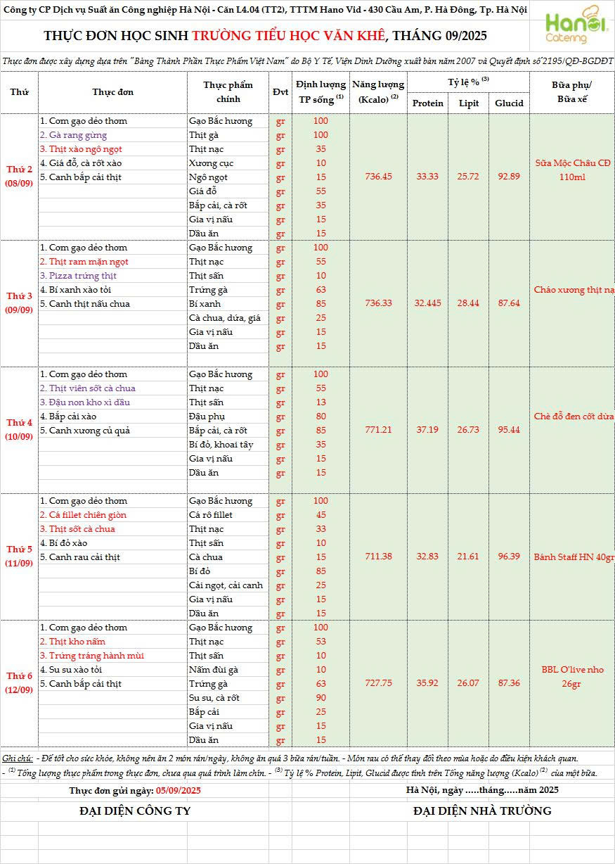 THỰC ĐƠN TUẦN 1
