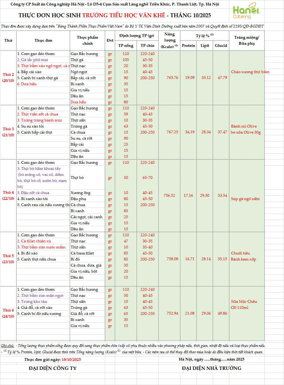 THỰC ĐƠN TUẦN 7