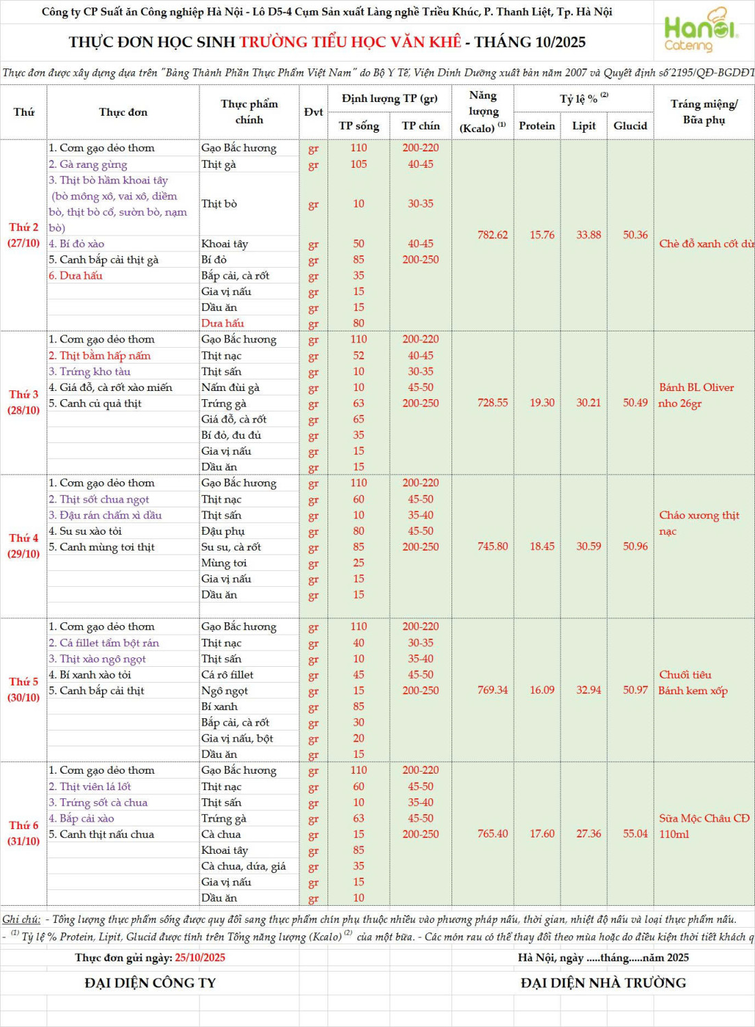 THỰC ĐƠN TUẦN 8
