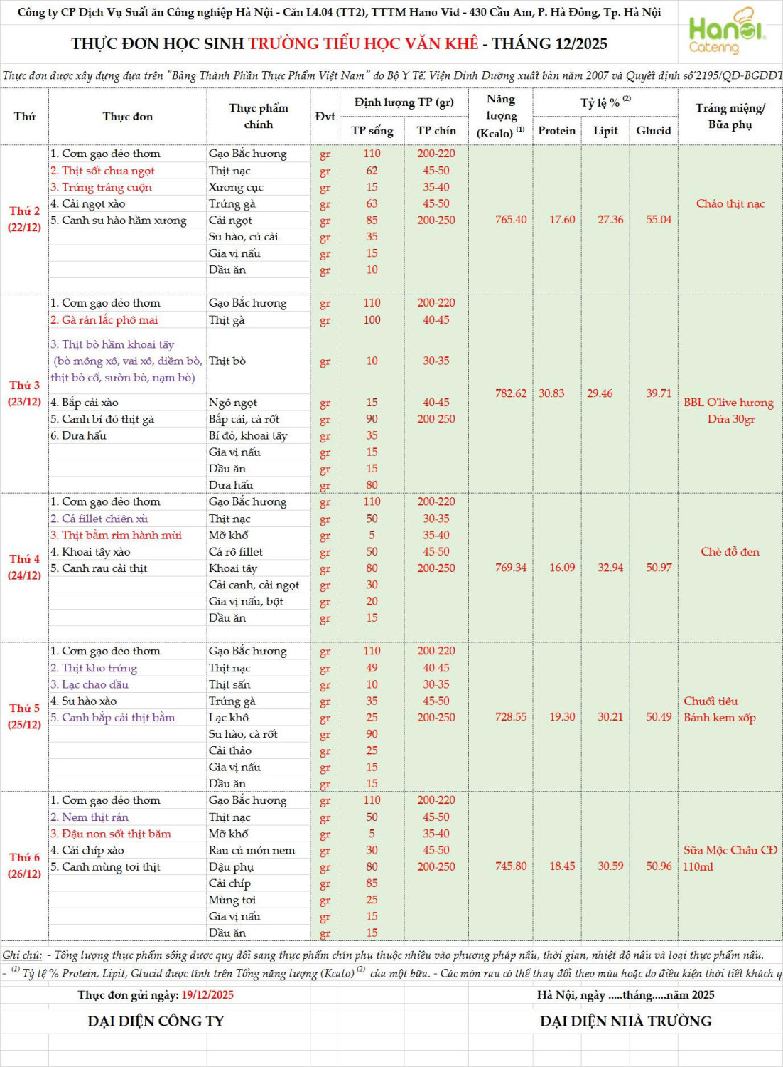thực đơn tuần 16