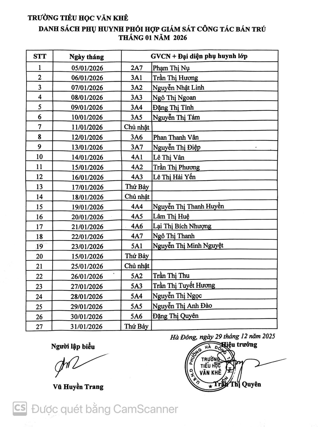 giám sát tháng 1 2026